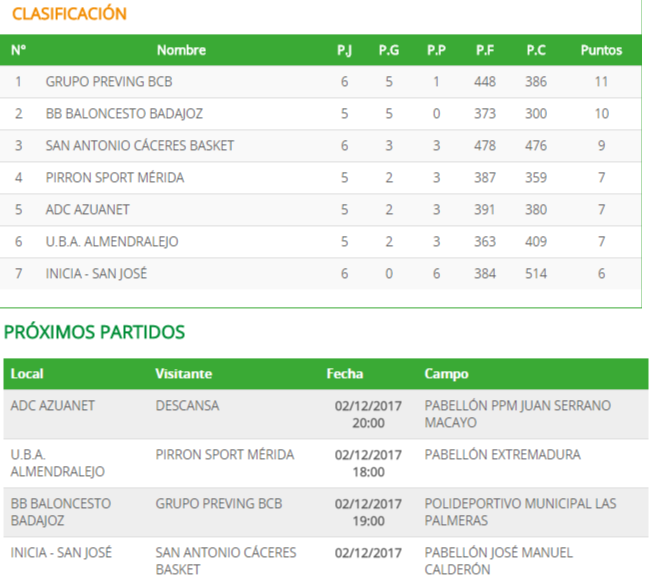 Clasificación y Jornada 8