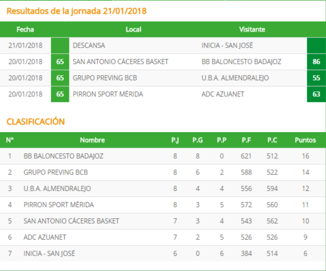 Resultados y Clasificación Jornada 8 - Primera División Nacional