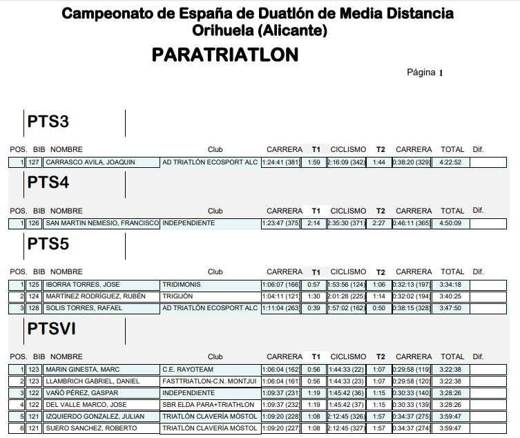 Kini Carrasco se proclama campeón de España de duatlón de media distancia Kini Carrasco se proclama campeón de España de duatlón de media distancia