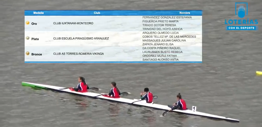 Podium Club Piragüismo Iuxtanam Teresa Tirado k4 Podium Club Piragüismo Iuxtanam Teresa Tirado k4