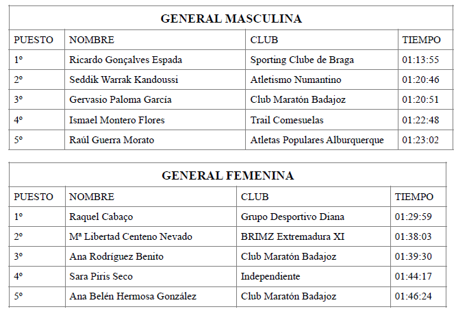clasificación general de la XIII Media Maratón de Alburquerque clasificación general de la XIII Media Maratón de Alburquerque