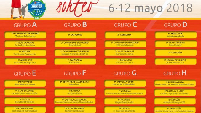 sorteo de la Fase de Grupos del Campeonato de España Junior Masculino