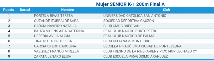 Teresa Tirado octava en la 2ª Copa de España de Sprint Olímpico disputada en Trasona