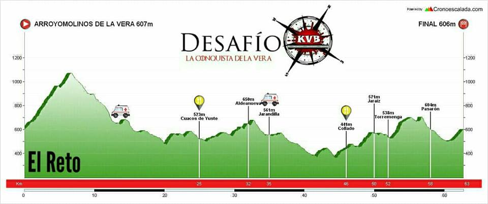 II Desafío KVB, la conquista de La Vera 2018