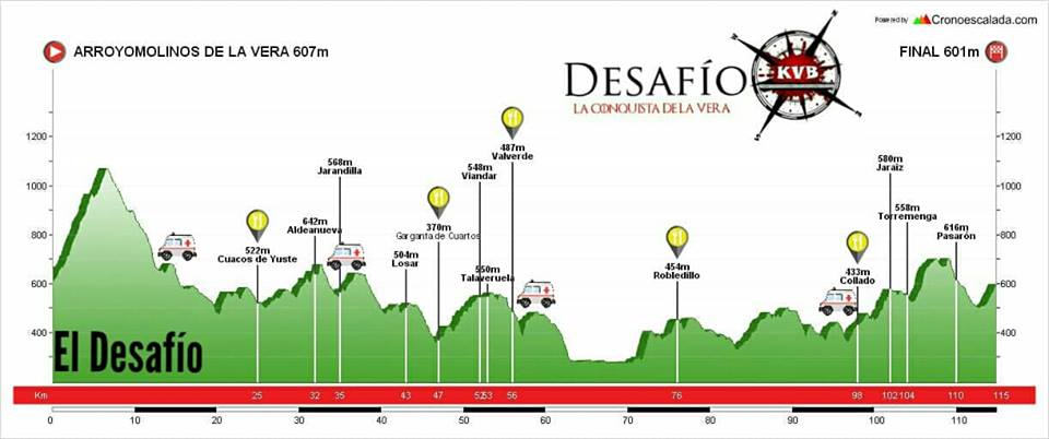 II Desafío KVB, la conquista de La Vera 2018
