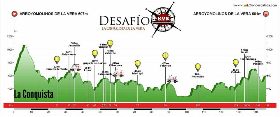 II Desafío KVB, la conquista de La Vera 2018