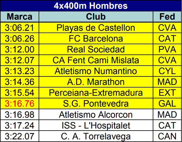 El relevo masculino del CAPEX estará presente en el Campeonato de España Absoluto por primera vez en su historia
