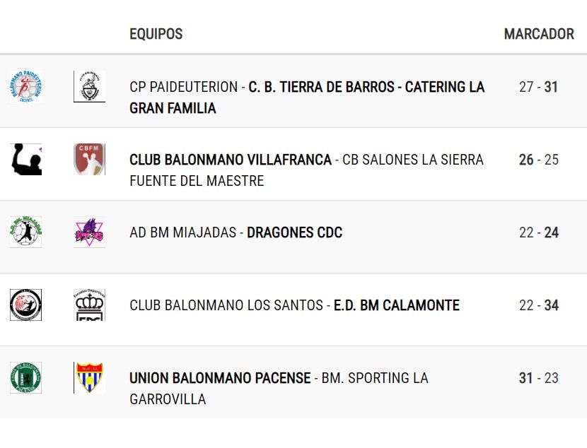 Resultados de los partidos