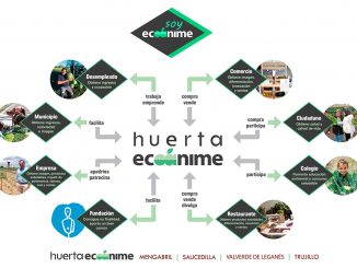 Jornada sobre Responsabilidad Social Empresarial en Valverde de Leganés con la Fundación Ecoánime
