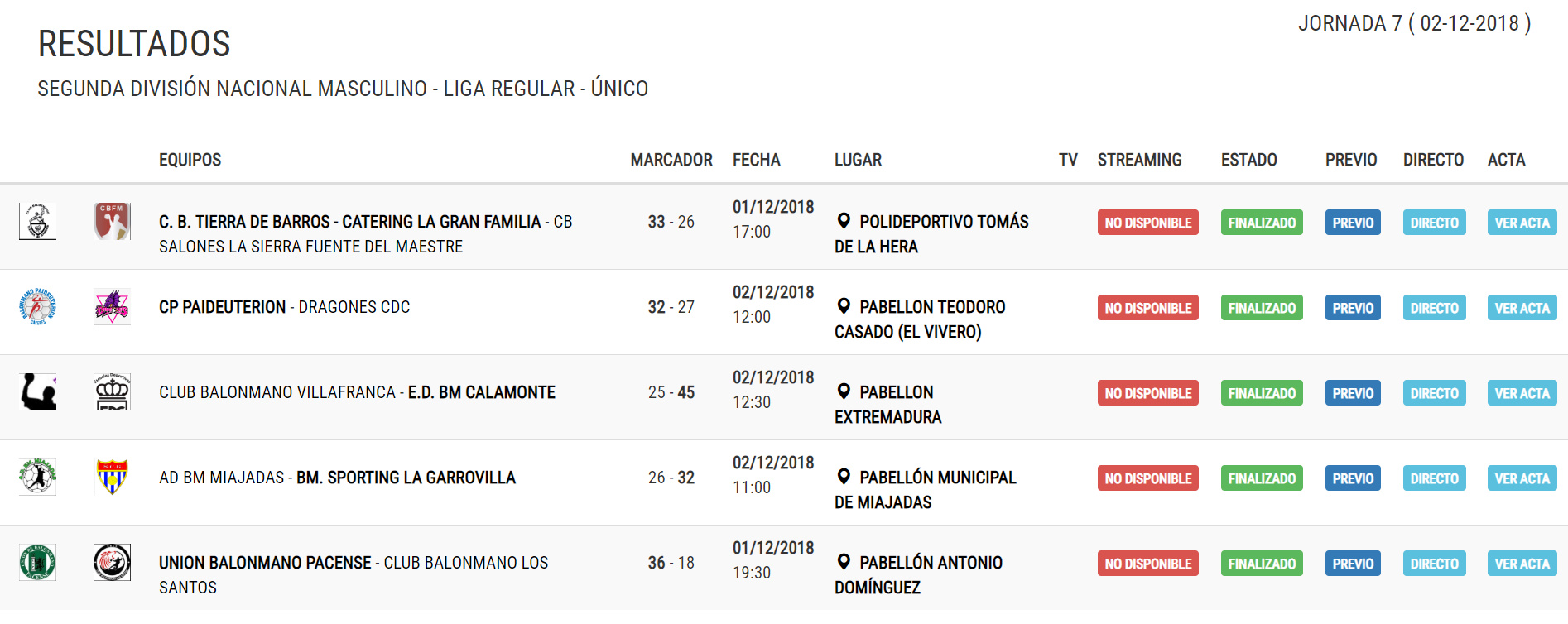 Recuperando sensaciones el Club Balonmano Tierra de Barros