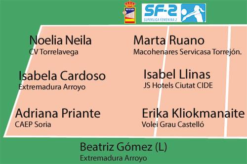 Isabela Quiuqui y Bea Gómez, en el septeto ideal de la 18ª jornada de SF2