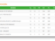 ADC Baloncesto tumba a Pirron Sport Mérida y comprime la tabla