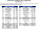 El CAPEX se sitúan entre los mejores clubes nacionales en categoría sub 20 masculina