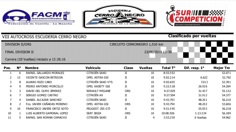 Buenos resultados para los pilotos de la región en Talavera de la Reina