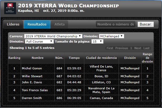 Toni Franco Bronce en el Campeonato del Mundo X-TERRA de Maui