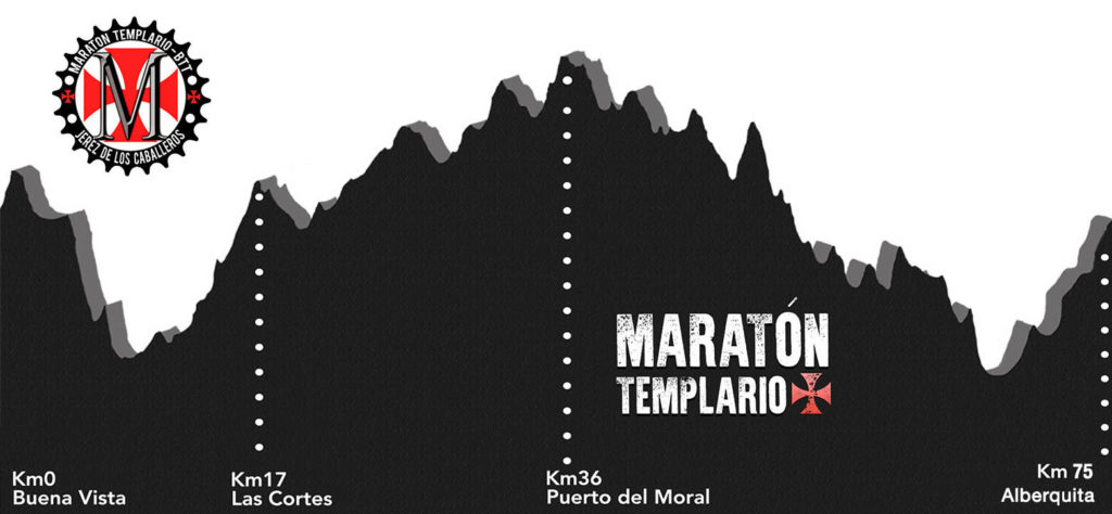 perfil Maraton Templario 2021